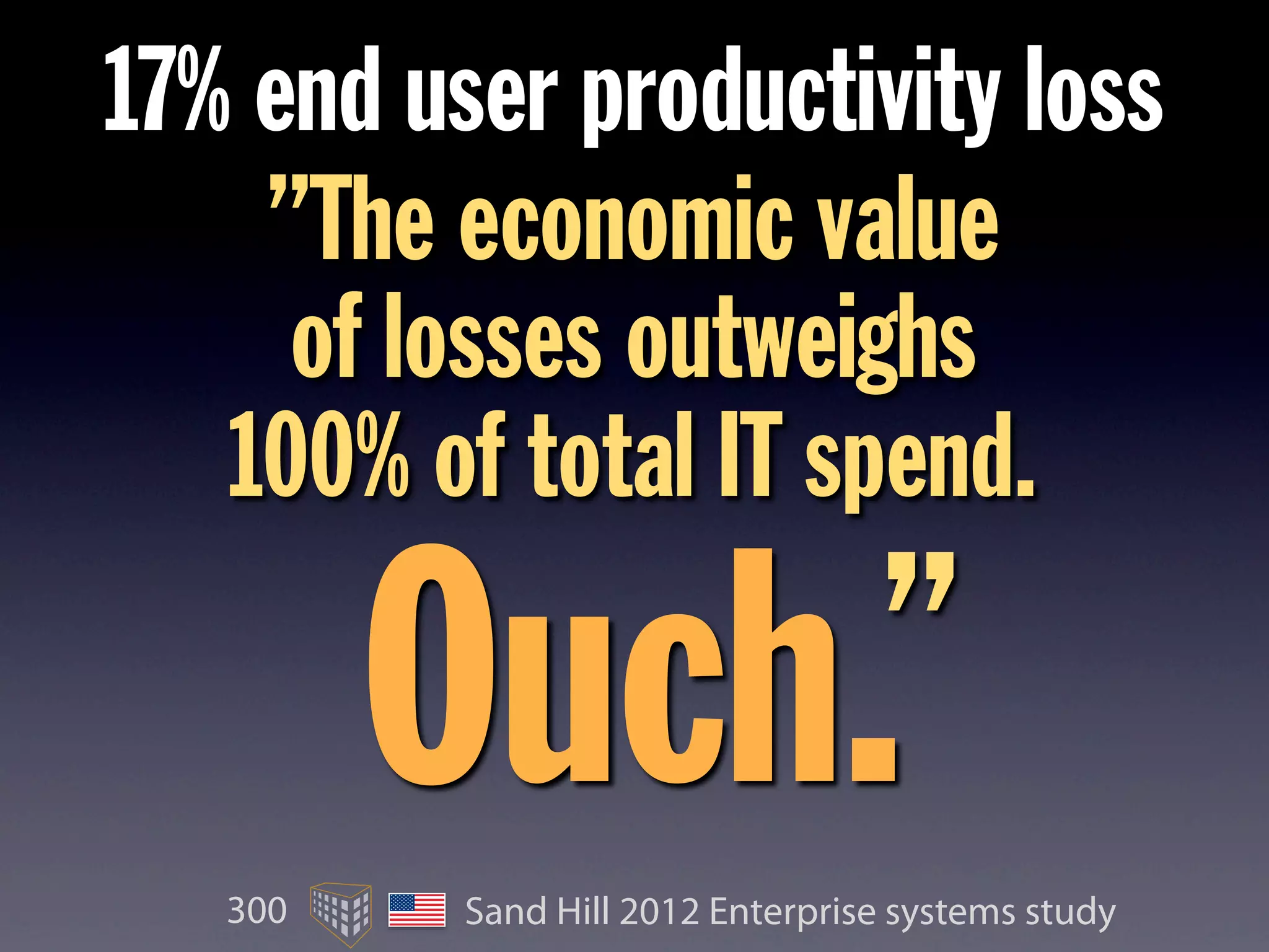 Sand Hill 2012 Enterprise systems study
17% end user productivity loss
300
”The economic value
of losses outweighs
100% of total IT spend.
Ouch.”
 
