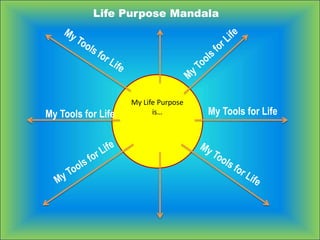 My Life Purpose
is…
Life Purpose Mandala
My Tools for LifeMy Tools for Life
 