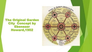 The Original Garden
City Concept by
Ebenezer
Howard,1902
 