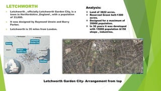 LETCHWORTH
 Letchworth , officially Letchworth Garden City, is a
town in Hertfordshire ,England , with a population
of 33,600.
 It was designed by Raymond Unwin and Barry
Parker.
 Letchworth is 35 miles from London.
Analysis:
 Land of 3822 acres.
 Reserved Green belt-1300
acres.
 Designed for a maximum of
35000 population.
 In 30 years it was developed
with 15000 population &150
shops , industries.
Letchworth Garden City- Arrangement from top
 