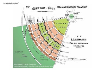 THE IDEA AND MODERN PLANNING
Lewis Mumford
WARD AND CENTRE (diagram)
Ebenezer Howard – Garden Cities of To-morrow 1902
LARGE FARMS
DAIRY FARMS
LIBRARY
THEATRERAILWAY
STATION
 