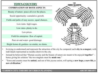 TOWN-COUNTRY
COMBINATION OF BOTH ASPECTS
Beauty of nature- peace all-over the places.
Social opportunity- cumulative growth.
Fields and parks of easy access- equal chances.
Low rents- high wages.
Low rates- plenty to do.
Low prices.
Field for enterprise- flow of capital.
Pure air and water- good drainage.
Bright homes & gardens- no smoke, no slums.
• In trying to understand and represent the attraction of the city he compared each city to a magnet, with
individuals represented as needles drawn to the city.
• Instead he believed that “Human society and the beauty of nature are meant to be enjoyed together” –
hence giving his solution “the two magnets must be made one.”
• "Town and country must be united, and out of this joyous union, will spring a new hope, a new life, a
new civilization."
GARDEN CITY- THEORY OF URBAN PLANNING ARCHY BHATT
 