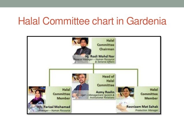 Gardenia Bakeries Philippines Inc Organizational Chart
