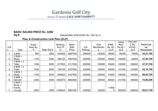 Gardenia Golf City
                                     Sector 75 Noida CALL-09871608977




      BASIC SALING PRICE Rs. 3200/
      Sq.ft                                      INAUGURAL DISCOUNT Rs. 150/ Sq. ft
                Plan A Construction Link Plan (CLP)
                                                                                                   Lease     FFC+EF
                      Super                   Booking   Basic                  Club      IFMS       Rent      C Rs.    Total Cost
S.N                  Area Sq.                 Amt.15    Sale        Car      Membershi   Rs. 40    Rs.95 /   40+40 /       on
o        Type           ft      Rate /Sq.ft     %       Price      Parking      p        / sq.ft    sq.ft      sq ft   Possession
 1    2 BHK               950          3050    434625   2897500     200000      150000   38000      90250      76000    34,51,750
      2 BHK +
 2    Study              1150          3050    526125   3507500     200000      150000   46000     109250      92000    41,04,750
      3 BHK + 2
 3    Toilet             1350          3050    617625   4117500     200000      150000   54000     128250     108000    47,57,750
      3 BHK + 3
 4    Toilet             1550          3050    709125   4727500     200000      150000   62000     147250     124000    54,10,750
      3 BHK +
 5    Study              1750          3050    800625   5337500     200000      150000   70000     166250     140000    60,63,750
      4 BHK +
 6    Servant            2250          3050   1029375   6862500     200000      150000   90000     213750     180000    76,96,250
      4 BHK +
      Study +
      Family                                                                             11800
 7    Lounge             2950          3050   1349625   8997500     200000      150000       0     280250     236000    99,81,750
 