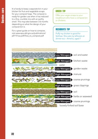 Garden care

               It is handy to keep a separate bin in your
               kitchen for fruit and vegetable scraps       GREEN tIP
               for your compost heap. The compost is
                                                            Offer your vegie scraps to your
               ready for garden use when it has reduced
                                                            neighbours who have a compost bin
               to a fine, crumble mix with an earthy
                                                            or chickens.
               smell. This may take between 3-6 months
               depending on what the design of your
               compost bin is.
               For a great guide on how to compost,
                                                            RESIDENtS tIP
               visit www.epa.qld.gov.au/publications/       Puffy my chicken is good for
               p01151aa.pdf/How_to_compost.pdf              fertiliser. She eats my leftovers at
                                                            dinner too – Ameilia, aged 7




                                                            Low Nitrogen          soil and water

                                                            High Nitrogen         kitchen waste
                                                                water
                                                            Low Nitrogen          garden waste

                                                            High Nitrogen         manure

                                                            Low Nitrogen          coarse prunings

                                                            High Nitrogen         grass clippings

                                                            Low Nitrogen          soil

                                                            High Nitrogen         herbs or seaweed

                                                            Low Nitrogen          coarse prunings
                                                                loosely-forked soil base




               32

 