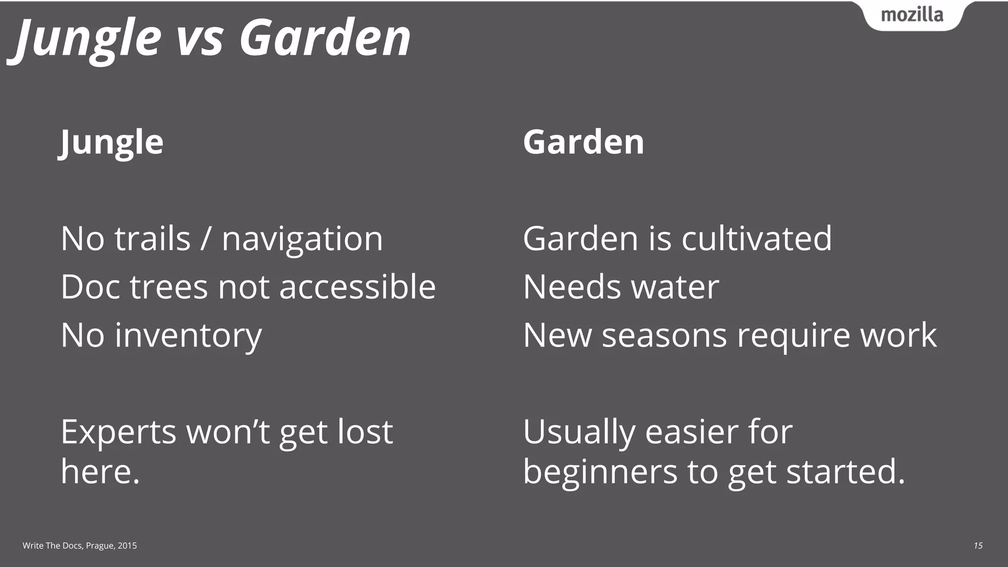 Write The Docs, Prague, 2015 15
Jungle vs Garden
Jungle
No trails / navigation
Doc trees not accessible
No inventory
Experts won’t get lost
here.
Garden
Garden is cultivated
Needs water
New seasons require work
Usually easier for
beginners to get started.
 