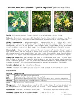 * Southern Bush Monkeyflower – Diplacus longiflorus (DIP-luh-cus lon-gee-FLOR-us)
Family: Phrymaceae (Lopseed Family) ; formerly in Scrophulariaceae (Figwort Family)
Native to: Endemic to southwestern CA. Locally in foothills of San Gabriel & Verdugo Mtns, Chino
Hills, Orange Co.; on dry, coast and intermountain slopes, washes to 5000 ft., often under oaks.
Growth characteristics: perennial sub-shrub mature height: 1-3 ft. mature width: 1-3 ft.
Many-branched sub-shrub (herbaceous with woody lower stems). Leaves light/medium green,
lance-shaped and sticky in hot weather. Quick-growing; lives 10-25+ years in wild (or summer
drought conditions in gardens). Quite tough – more drought and cold-tolerant than other species.
Blooms/fruits: Blooms in spring – commonly Mar-July in western L.A. county. Flowers usually a
light butter yellow, but may be buff to almost white (even in same garden). Look like Diplacus
aurantiacus but with longer corolla (tube) and more incised flower petals. Very showy in bloom!
May bloom again it plant is deadheaded (old blooms removed) but this will shorten lifespan of plant.
Uses in the garden: Best use is as an accent plant in dappled shade under trees. Provides bright
color (yellow) in spring. Nice choice for large containers. Use with it’s natural associate species:
Ribes, Sambuccus, grasses. Good size for mid-bed with other perennials. Fine groundcover under
trees and on slopes. Tea from leaves/flowers used for stomach-ache by Native Californians.
Sensible substitute for: Non-native Monkeyflowers.
Attracts: Excellent bird habitat: provides cover and seeds for food. Hummingbirds like nectar.
Requirements:
Element Requirement
Sun Dappled sun or afternoon shade best
Soil Most local soils, including clays; most local pH
Water Occasional summer water (Zone 1-2 or 2); wash down dusty leaves in hot periods
Fertilizer None needed except in containers (1/2 strength)
Other Organic mulch recommended
Management: Pinch (tip-prune) new growth for full, rounded shape. Prune back by about ½ in
fall, being sure not to cut back into old, woody part of stems. Prune out dead stems in spring.
Propagation: from seed: in spring – barely cover by cuttings: semi-soft and tip cuttings
Plant/seed sources (see list for source numbers): 1, 3, 6, 8, 10-14, 17, 20, 21, 23-28 12/19/14
© Project SOUND
 