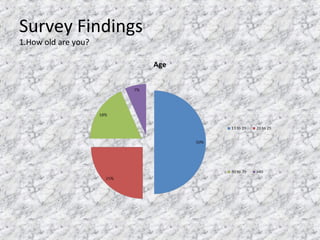 Survey Findings
1.How old are you?
 