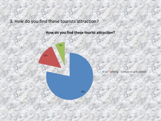 3. How do you find these tourists attraction?
 