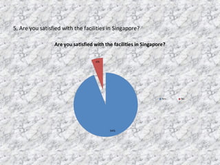 5. Are you satisfied with the facilities in Singapore?
 