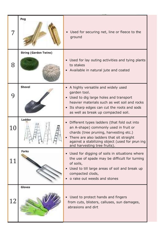 Garden Tools and Uses.docx | Gardening | Home & Garden