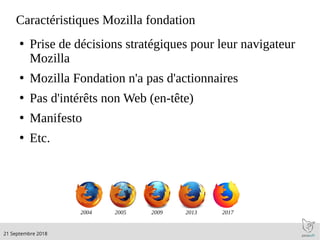 .21 Septembre 2018
Caractéristiques Mozilla fondation
●
Prise de décisions stratégiques pour leur navigateur
Mozilla
●
Mozilla Fondation n'a pas d'actionnaires
●
Pas d'intérêts non Web (en-tête)
●
Manifesto
●
Etc.
2004 2005 2009 2013 2017
 
