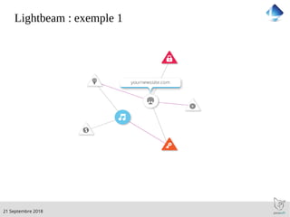 .21 Septembre 2018
Lightbeam : exemple 1
 