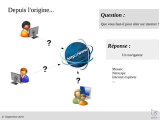 .21 Septembre 2018
Depuis l'origine...
Question :
Que vous faut-il pour aller sur internet ?
Réponse :
Un navigateur
Mosaic
Netscape
Internet explorer
...
 
