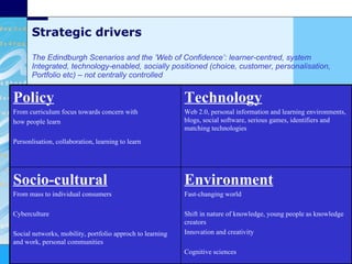 Strategic drivers The Edindburgh Scenarios and the ’Web of Confidence’: learner-centred, system Integrated, technology-ena...