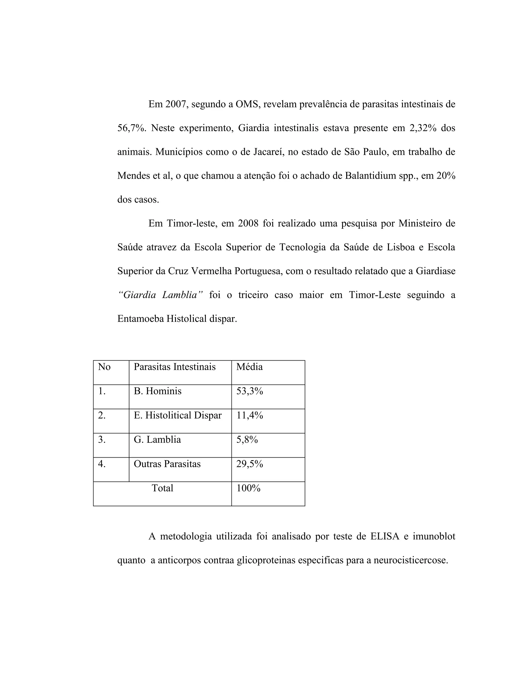 Em 2007, segundo a OMS, revelam prevalência de parasitas intestinais de
56,7%. Neste experimento, Giardia intestinalis estava presente em 2,32% dos
animais. Municípios como o de Jacareí, no estado de São Paulo, em trabalho de
Mendes et al, o que chamou a atenção foi o achado de Balantidium spp., em 20%
dos casos.
Em Timor-leste, em 2008 foi realizado uma pesquisa por Ministeiro de
Saúde atravez da Escola Superior de Tecnologia da Saúde de Lisboa e Escola
Superior da Cruz Vermelha Portuguesa, com o resultado relatado que a Giardiase
“Giardia Lamblia” foi o triceiro caso maior em Timor-Leste seguindo a
Entamoeba Histolical dispar.
No Parasitas Intestinais Média
1. B. Hominis 53,3%
2. E. Histolitical Dispar 11,4%
3. G. Lamblia 5,8%
4. Outras Parasitas 29,5%
Total 100%
A metodologia utilizada foi analisado por teste de ELISA e imunoblot
quanto a anticorpos contraa glicoproteinas especificas para a neurocisticercose.
 
