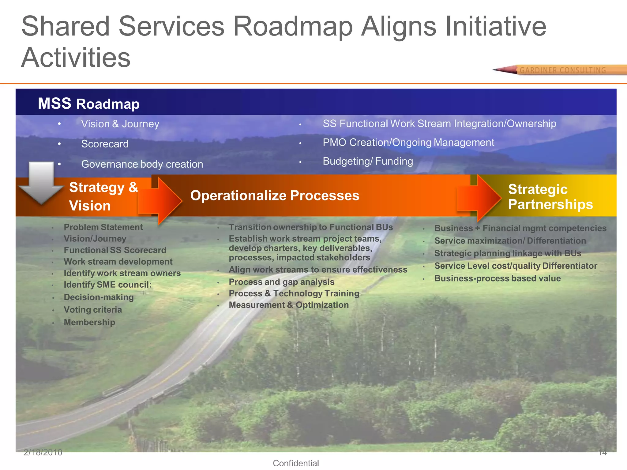 Shared Services Roadmap Aligns Initiative
Activities
   MSS Roadmap
          •      Vision & Journey                                  •        SS Functional Work Stream Integration/Ownership
          •      Scorecard                                         •        PMO Creation/Ongoing Management

          •      Governance body creation                          •        Budgeting/ Funding

               Strategy &                                                                                             Strategic
                                            Operationalize Processes
               Vision                                                                                                 Partnerships
      •       Problem Statement                •   Transition ownership to Functional BUs        •   Business + Financial mgmt competencies
      •       Vision/Journey                   •   Establish work stream project teams,          •   Service maximization/ Differentiation
      •       Functional SS Scorecard              develop charters, key deliverables,
                                                   processes, impacted stakeholders              •   Strategic planning linkage with BUs
      •       Work stream development                                                            •   Service Level cost/quality Differentiator
      •       Identify work stream owners      •   Align work streams to ensure effectiveness
                                               •   Process and gap analysis                      •   Business-process based value
      •       Identify SME council:
             Decision-making                  •   Process & Technology Training
                                               •   Measurement & Optimization
             Voting criteria
             Membership




2/18/2010                                                                                                                                  14
                                                             Confidential
 