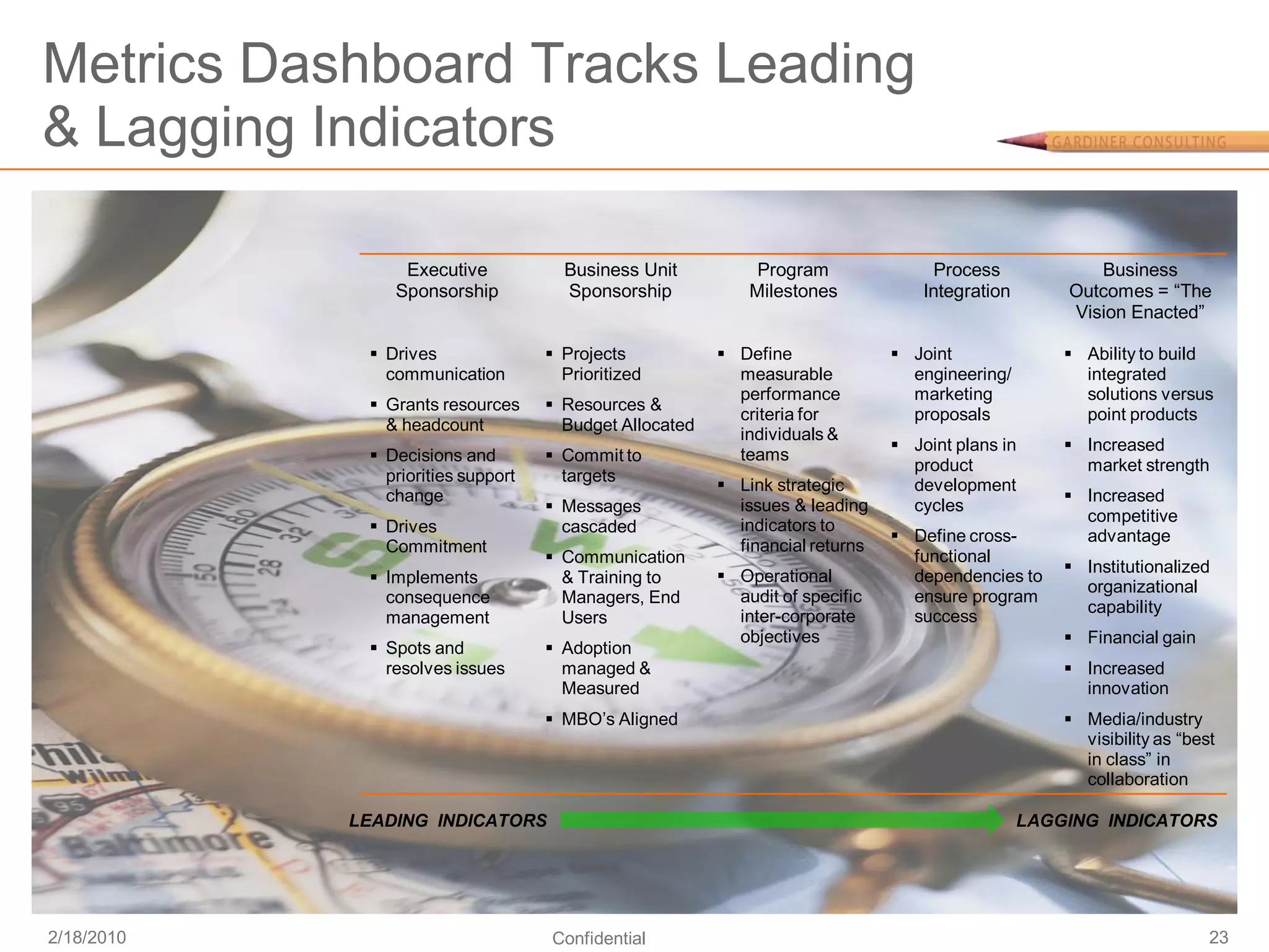 Metrics Dashboard Tracks Leading
& Lagging Indicators

                 Executive            Business Unit           Program               Process             Business
                Sponsorship           Sponsorship            Milestones            Integration       Outcomes = “The
                                                                                                     Vision Enacted”

              Drives                Projects            Define               Joint                Ability to build
               communication          Prioritized          measurable            engineering/          integrated
                                                           performance           marketing             solutions versus
              Grants resources      Resources &
                                                           criteria for          proposals             point products
               & headcount            Budget Allocated
                                                           individuals &
                                                                                Joint plans in       Increased
              Decisions and         Commit to            teams
                                                                                 product               market strength
               priorities support     targets
                                                          Link strategic        development
               change                                                                                 Increased
                                     Messages             issues & leading      cycles
                                                                                                       competitive
              Drives                 cascaded             indicators to
                                                                                Define cross-         advantage
               Commitment                                  financial returns
                                     Communication                              functional
                                                                                                      Institutionalized
              Implements             & Training to       Operational           dependencies to
                                                                                                       organizational
               consequence            Managers, End        audit of specific     ensure program
                                                                                                       capability
               management             Users                inter-corporate       success
                                                           objectives                                 Financial gain
              Spots and             Adoption
               resolves issues        managed &                                                       Increased
                                      Measured                                                         innovation
                                     MBO’s Aligned                                                   Media/industry
                                                                                                       visibility as “best
                                                                                                       in class” in
                                                                                                       collaboration

            LEADING INDICATORS                                                                   LAGGING INDICATORS




2/18/2010                           Confidential                                                                         23
 