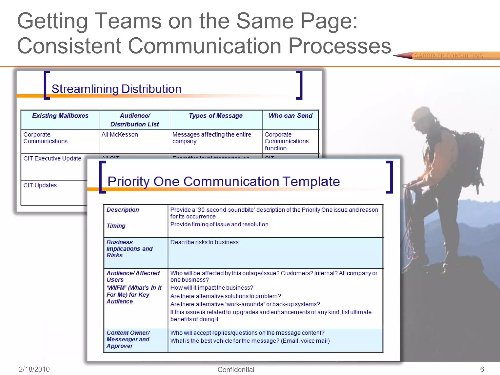 Getting Teams on the Same Page:
Consistent Communication Processes




2/18/2010         Confidential       6
 