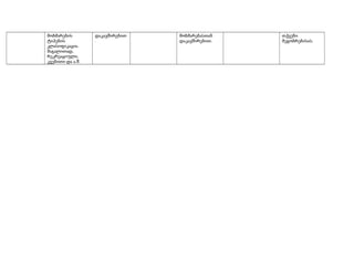 მოხმარების
ტიპების
კლასიფიკაცია.
მაგალითად,
რეკრეაციული,
კვებითი და ა.შ.

დაკავშირებით
.

მოხმარებასთან
დაკავშირებით.

თქვენი
მეგობრებისას.

 