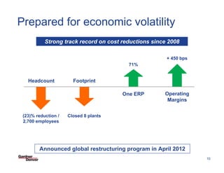 Prepared for economic volatility
           Strong track record on cost reductions since 2008

                                                         + 450 bps
                                          71%


   Headcount           Footprint

                                        One ERP         Operating
                                                         Margins


 (23)% reduction /   Closed 8 plants
 2,700 employees




        Announced global restructuring program in April 2012 03-27-08/10
                                                   SF PowerPoint Template


                                                                            10
 