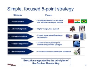 Simple, focused 5-point strategy
       Strategy                               Focus

                                  • Strengthen presence in attractive
1.   Organic growth
                                    end markets & emerging markets


2.   Aftermarket growth           • Higher margin, less cyclical


                                  • Expand share with differentiated
3.   Innovative products
                                    technologies


                                  • Access to faster growing end
4.   Selective acquisitions
                                    markets and generate synergies



5.   Margin expansion             • Cost reductions and operational excellence




                    Execution supported by the principles of PowerPoint Template 03-27-08/12
                                                           SF
                           the Gardner Denver Way
                                                                                               12
 