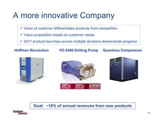 A more innovative Company
    Voice of customer differentiates products from competition
    Value proposition based on customer needs
    2011 product launches across multiple divisions demonstrate progress

Hoffman Revolution        PZ-2400 Drilling Pump     Quantima Compressor




          Goal: ~10% of annual revenues from new products 03-27-08/15
                                                  SF PowerPoint Template


                                                                           15
 