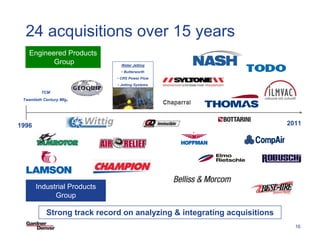 24 acquisitions over 15 years
   Engineered Products
          Group                   Water Jetting
                                  • Butterworth
                                • CRS Power Flow
                                • Jetting Systems

         TCM
 Twentieth Century Mfg   .



1996                                                                            2011




       Industrial Products
             Group

            Strong track record on analyzing & integrating acquisitions 03-27-08/16
                                                             SF PowerPoint Template


                                                                                      16
 