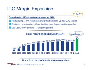 IPG Margin Expansion
                                                                                                 “14 x 14”
Committed to 14% operating earnings by 2014:
 1   Restructuring … 27% reduction in employment since Oct ’08, new 2012 program
 2   Productivity investments … 8 fewer facilities, Lean, Capex / machine tools, SAP
 3   Low Cost Country Sourcing … “just getting started”

                                                                                                   2012
                                 Track record of Margin Expansion(2)                           Restructuring

                                                                                                       14%
                                                                           11.7% 13.1%   11.6% 11.0%
                                                             10.1% 11.3%
                                                   8.6% 9.4%
                                           8.3%
                                  7.5%
                          6.8%
              2.5%
      2.0%


     1Q09 2Q09 3Q09 4Q09 1Q10 2Q10 3Q10 4Q10 1Q11 2Q11 3Q11 4Q11 1Q12 Goal



                         Committed to continued margin expansion
                                                              SF PowerPoint Template 03-27-08/17


             (2)   Adjusted Operating Margin (see note on p. 30)                                               17
 