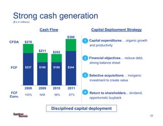 Strong cash generation
 ($’s in millions)


                     Cash Flow                   Capital Deployment Strategy
                                    $300
CFOA         $278                           1 Capital expenditures… organic growth
                                              and productivity
                     $211   $202
                                            2 Financial objectives… reduce debt,
                                              strong balance sheet
FCF          $237    $169    $169   $244

                                            3 Selective acquisitions… inorganic
                                              investment to create value

             2008    2009   2010    2011
 FCF                                        4   Return to shareholders... dividend,
            143%     N/M     98%    87%
Conv.                                           opportunistic buyback


                            Disciplined capital deployment         SF PowerPoint Template 03-27-08/22


                                                                                                        22
 