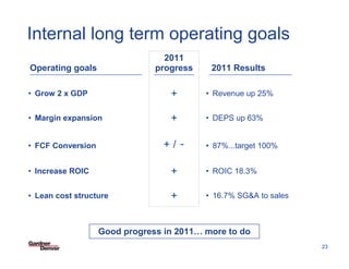 Internal long term operating goals
                                 2011
Operating goals                progress    2011 Results

• Grow 2 x GDP                    +       • Revenue up 25%


• Margin expansion                +       • DEPS up 63%


• FCF Conversion                 +/ -     • 87%...target 100%


• Increase ROIC                   +       • ROIC 18.3%


• Lean cost structure             +       • 16.7% SG&A to sales



                   Good progress in 2011… more to do   SF PowerPoint Template 03-27-08/23


                                                                                            23
 