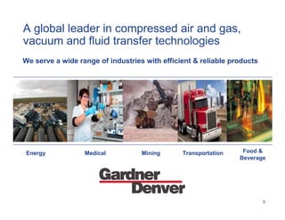 A global leader in compressed air and gas,
vacuum and fluid transfer technologies
We serve a wide range of industries with efficient & reliable products




Energy            Medical          Mining      Transportation              Food &
                                                                          Beverage




                                                        SF PowerPoint Template 03-27-08/5


                                                                                            5
 