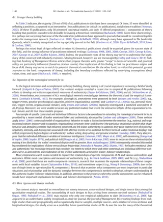 Laber Gardner Gardner et al., 2011.pdf