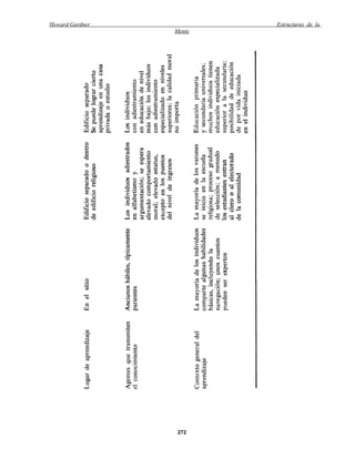 Howard Gardner           Estructuras de la
                 Mente




                  272
 