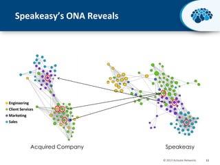 Speakeasy’s ONA Reveals

Acquired Company

Speakeasy
© 2013 Activate Networks

11

 