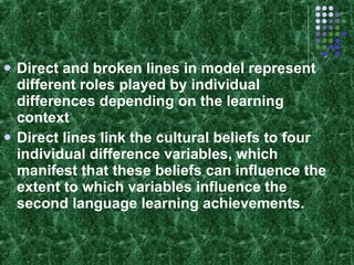Direct and broken lines in model represent different roles played by individual differences depending on the learning context Direct lines link the cultural beliefs to four individual difference variables, which manifest that these beliefs can influence the extent to which variables influence the second language learning achievements. 