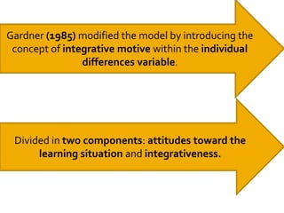 Gardner (1985) modified the model by introducing the
concept of integrative motive within the individual
differences variable.
Divided in two components: attitudes toward the
learning situation and integrativeness.
 