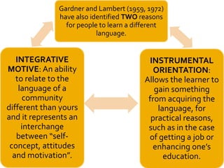 Gardner and Lambert (1959, 1972)
have also identified TWO reasons
for people to learn a different
language.
INSTRUMENTAL
ORIENTATION:
Allows the learner to
gain something
from acquiring the
language, for
practical reasons,
such as in the case
of getting a job or
enhancing one’s
education.
INTEGRATIVE
MOTIVE: An ability
to relate to the
language of a
community
different than yours
and it represents an
interchange
between “self-
concept, attitudes
and motivation”.
 