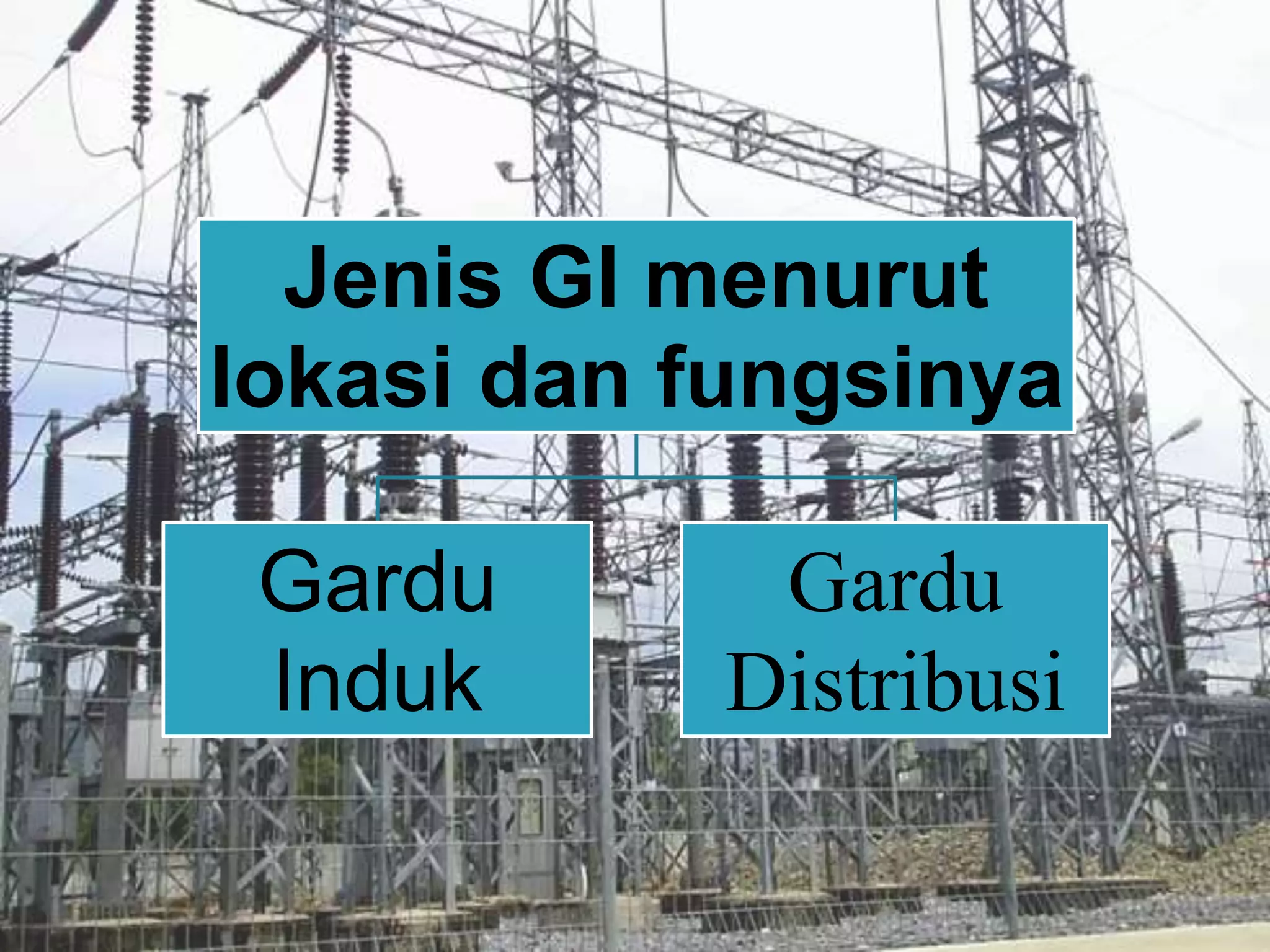 Jenis GI menurut
lokasi dan fungsinya
Gardu
Induk
Gardu
Distribusi
 