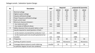Transmission Line at Electrical Substation | PDF