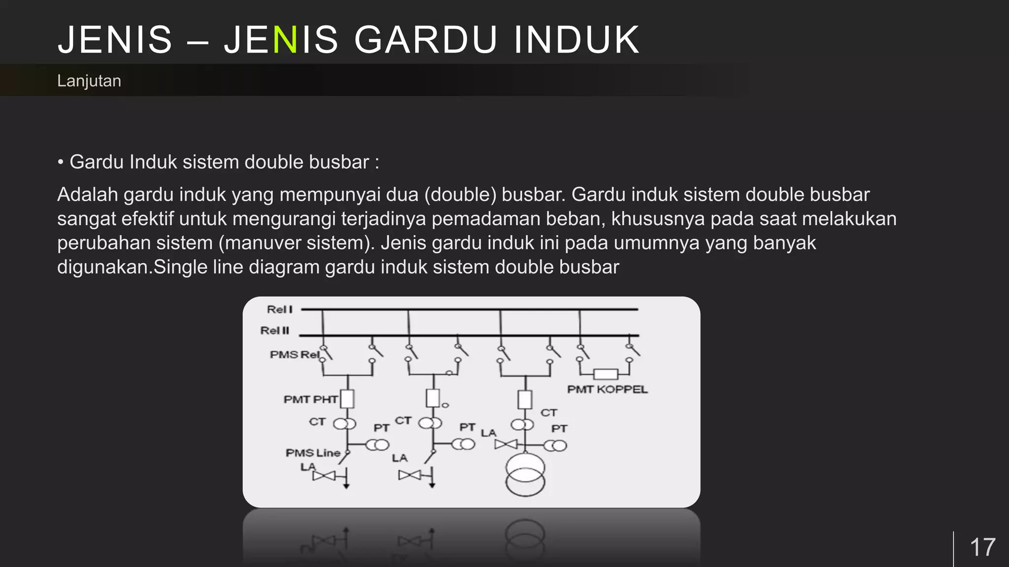 JENIS – JENIS GARDU INDUK
 