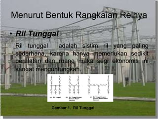 Menurut Bentuk Rangkaian Relnya
• Ril Tunggal
Ril tunggal adalah sistim ril yang paling
sederhana, karena hanya memerlukan sedikit
peralatan dan ruang maka segi ekonomis ini
sangat menguntungkan.
Gambar 1. Ril Tunggal
 