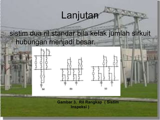 Lanjutan
sistim dua ril standar bila kelak jumlah sirkuit
hubungan menjadi besar.
Gambar 3. Ril Rangkap ( Sistim
Inspeksi )
 