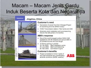 Macam – Macam Jenis Gardu
Induk Beserta Kota dan Negaranya
 