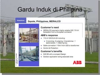 Gardu Induk di Philipina
 