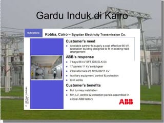 Gardu Induk di Kairo
 