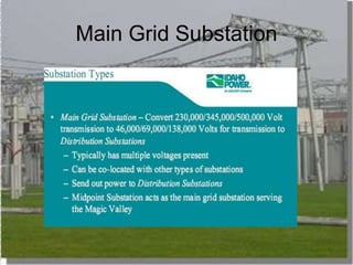 Main Grid Substation
 