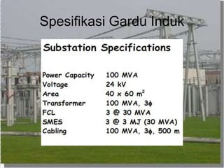 Spesifikasi Gardu Induk
 