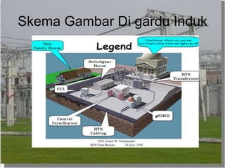Skema Gambar Di gardu Induk
 