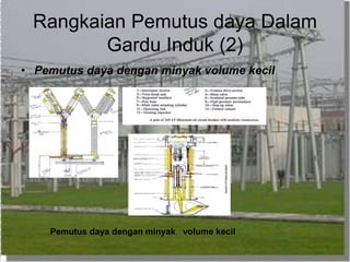 Rangkaian Pemutus daya Dalam
Gardu Induk (2)
• Pemutus daya dengan minyak volume kecil
Pemutus daya dengan minyak volume kecil
 